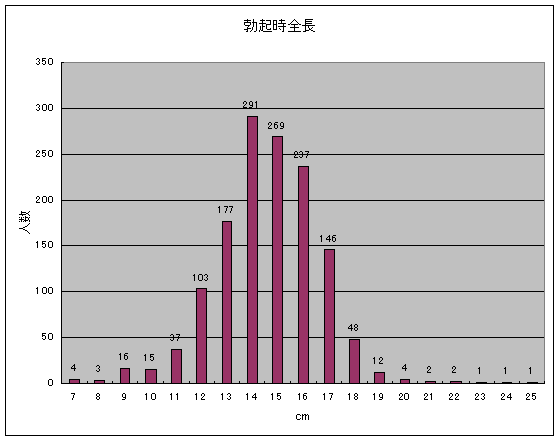 男性の体Q&A①〜㊿まとめ】包茎、ペニスの形の個人差、精子や射精にまつわること…“素朴な疑問や不安に全回答！ | yoi（ヨイ） - 