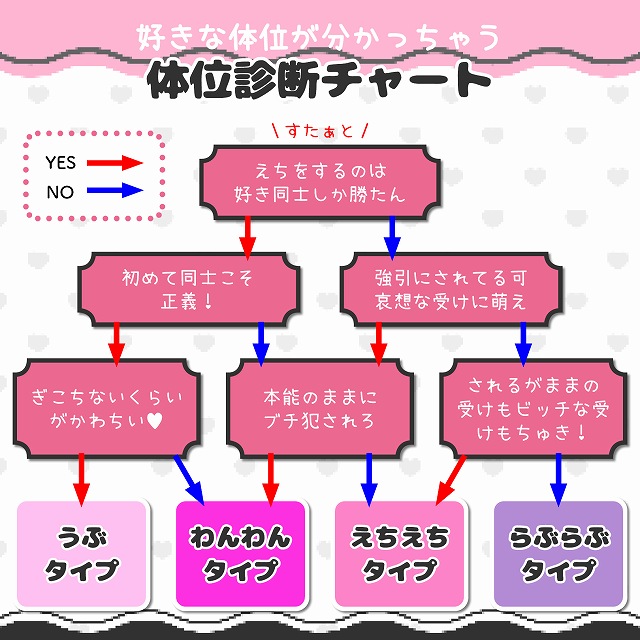 好きな体位・苦手な体位ランキング発表！男女341人の赤裸々コメントも | ランドリーボックス