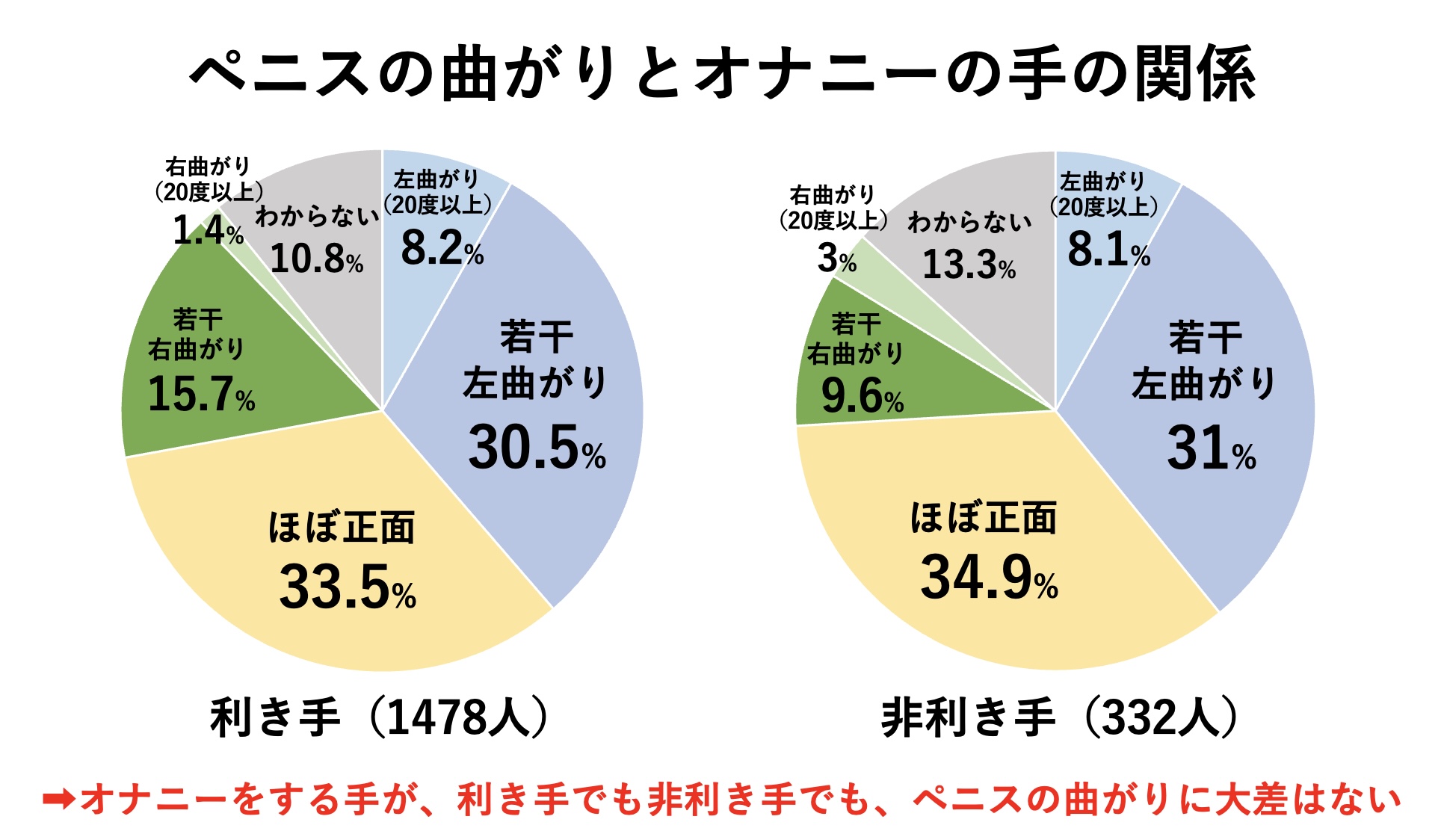 反りチンとは？反り方の違いやおすすめの体位も解説！｜風じゃマガジン