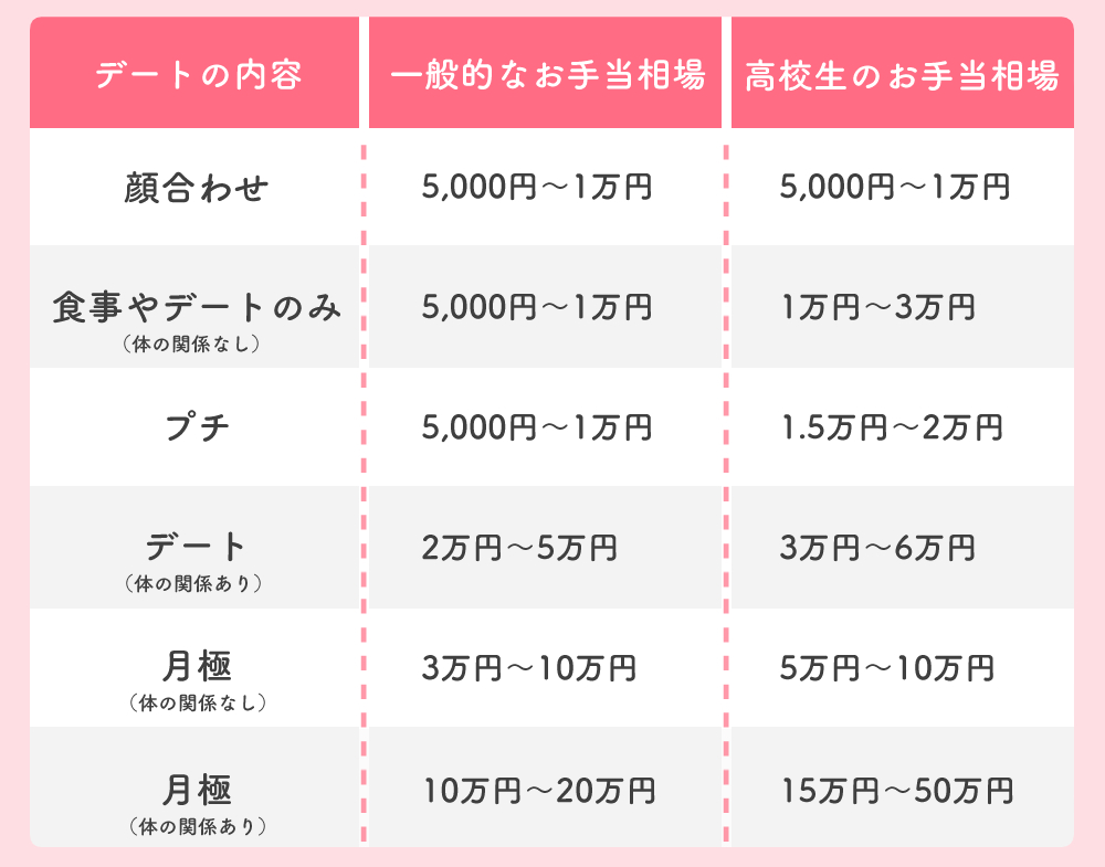 パパ活で月50万円稼ぐのは成功事例？ 女は、男は、当事者たちは何を語るのか？ | ダ・ヴィンチWeb