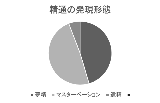 院長こらむ：精巣のお話 その５ – 玉名泌尿器科クリニック