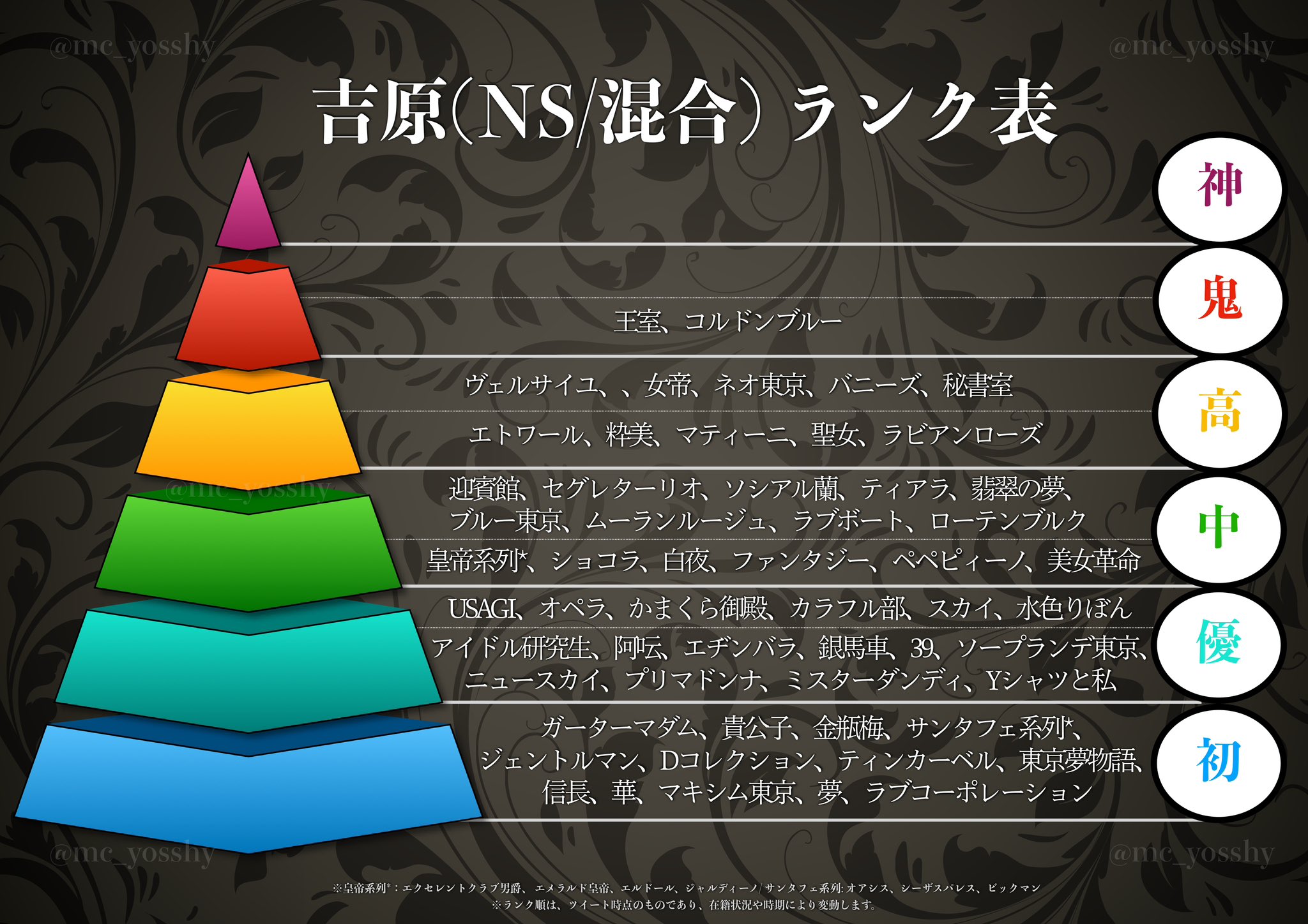 吉原ファンタジーのルイに中出し二発 : esxのblog