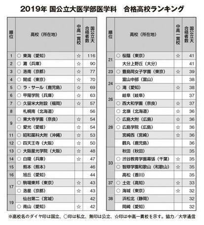 楽天市場】ダイヤモンド ネックレス 一粒