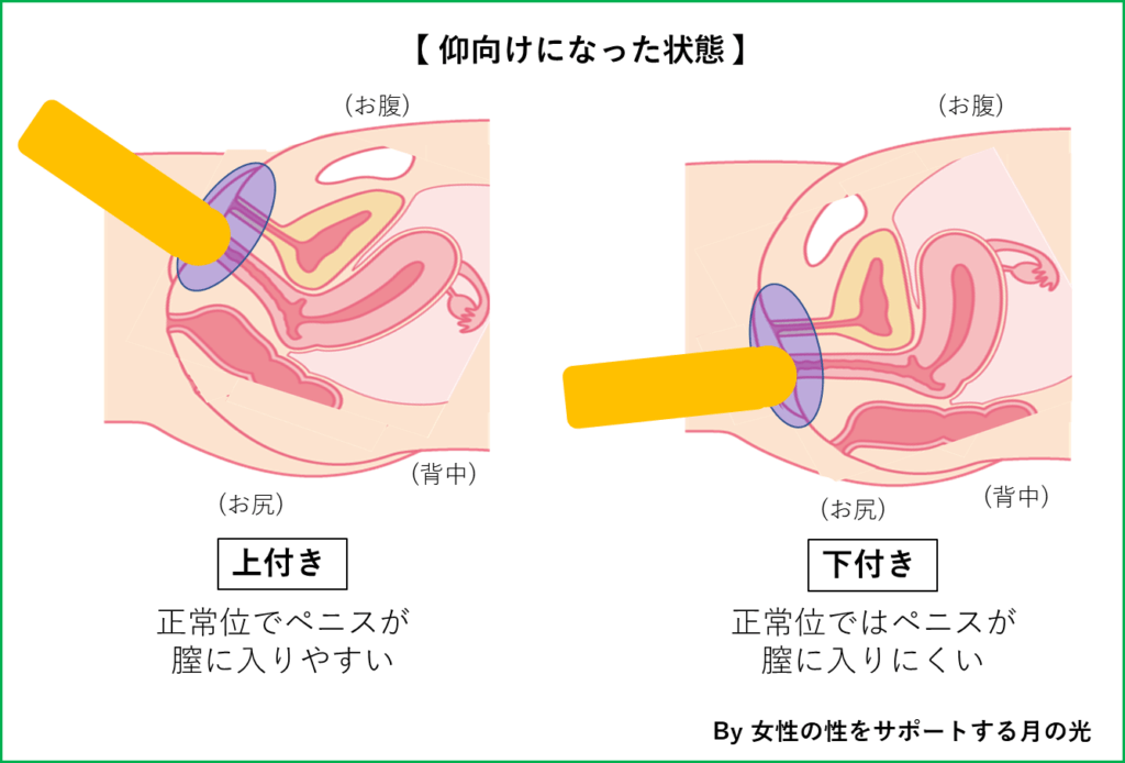 SEXが大好き。」そう言ったら、私のことビッチだと思う？ | TABI