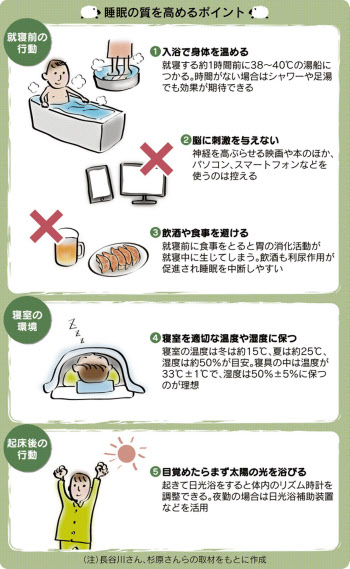 お風呂のシャワーが1分短いと、どれだけ節水になる？ | 住まいのかたち