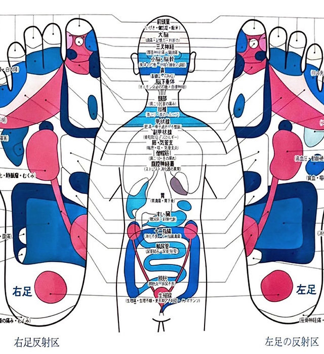リフレクソロジーとは | リフレハワイ
