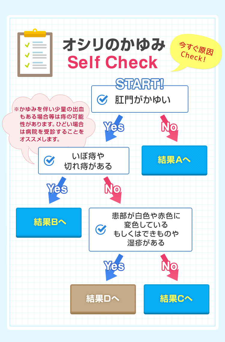 締め方がわからない！骨盤底筋トレーニングを正しくマスターして、尿もれ改善【専門家が解説】 | フェムケアお役立ち情報 オトナ女性のための基礎知識 |