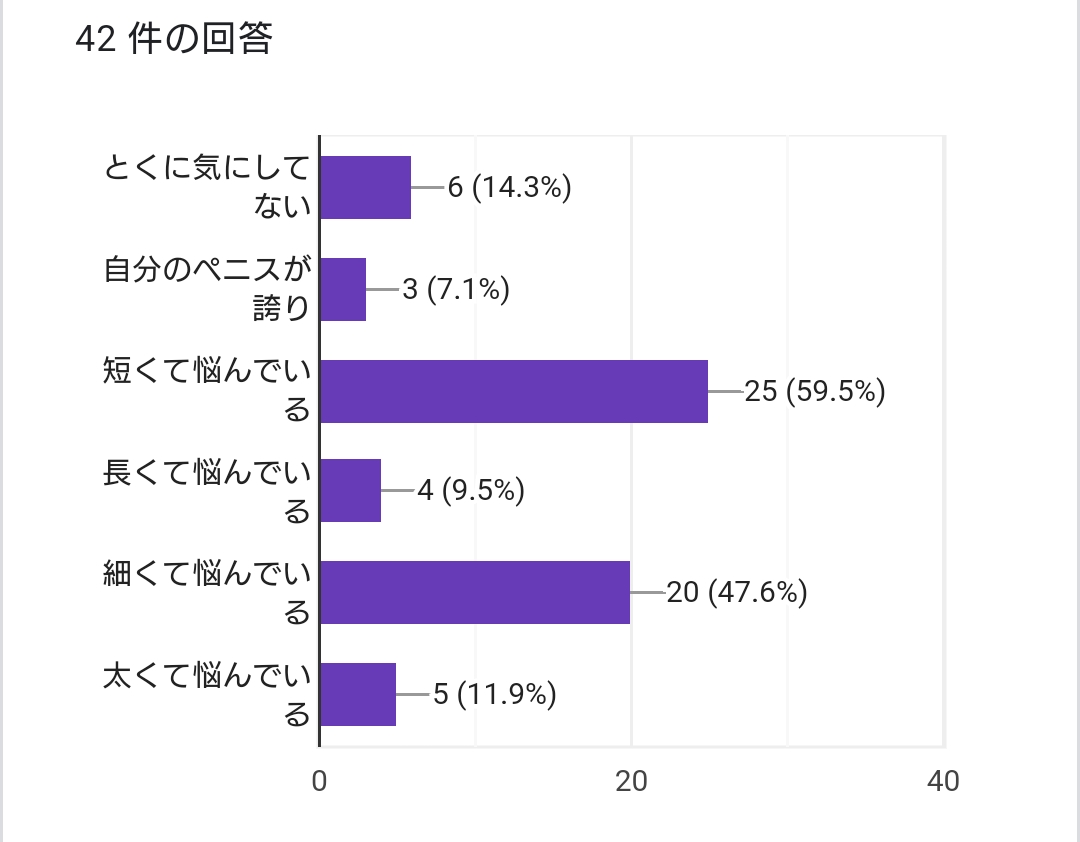 【日本人の陰茎（ペニス）サイズとＥＤ①】性交痛外来 女医が教える 日本人男性の平均陰茎サイズ（続編あり）