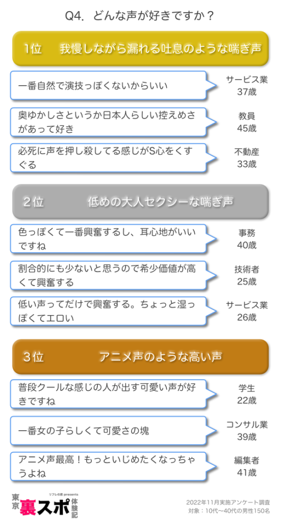 こう見えてえっちする時めちゃくちゃ声出るから恥ずかしい😳