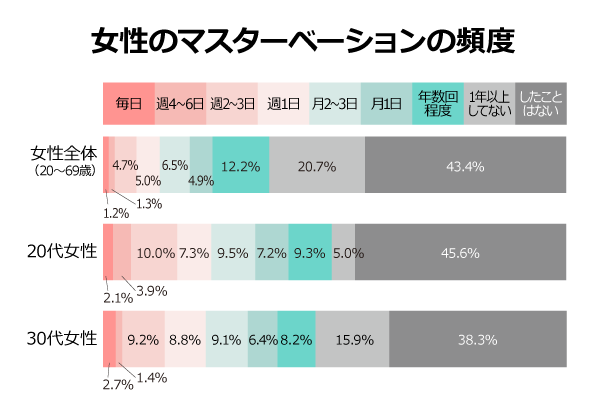 オナ電とは？無料のオナニー電話の方法やおな電のやり方・テクニックを徹底解説！