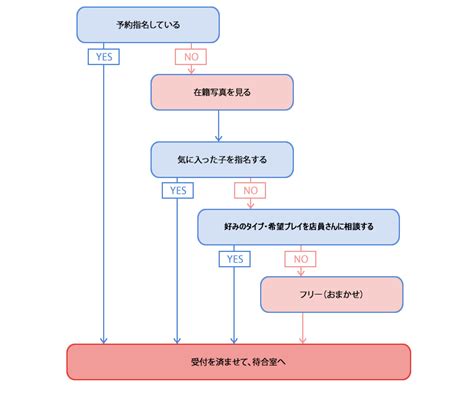 初心者必見】初めてのソープの心得6箇条と3つの注意点 | purozoku[ぷろぞく]