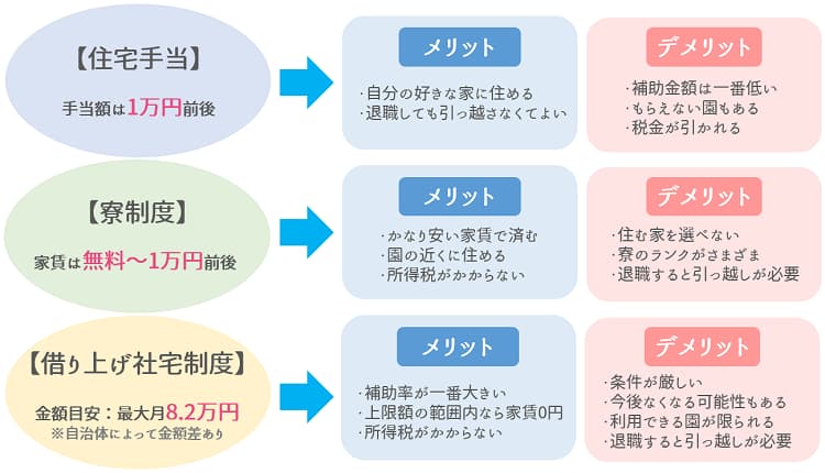 2024年12月更新】大阪府大阪市の住宅手当・家賃補助ありの保育士求人・転職・募集なら【マイナビ保育士】