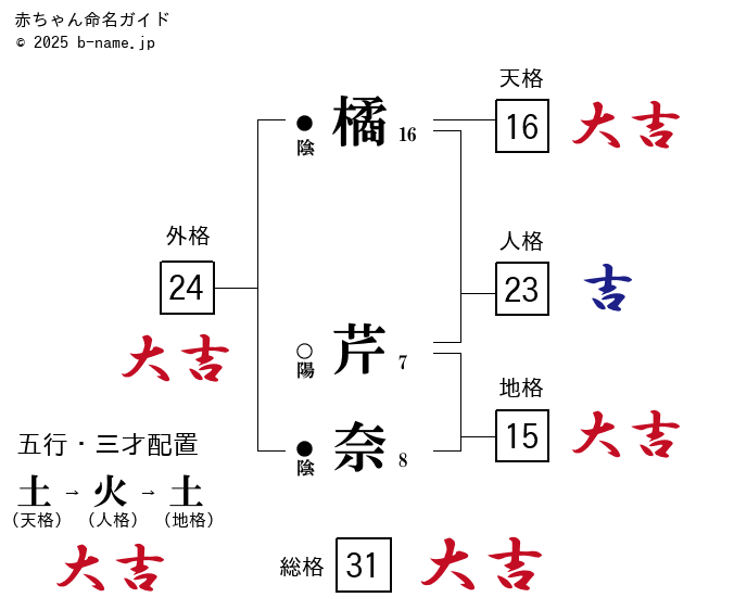 稲井大輝】現在は橘芹那が彼女?高校時代:駒場東邦の写真 - 気まぐれ日記