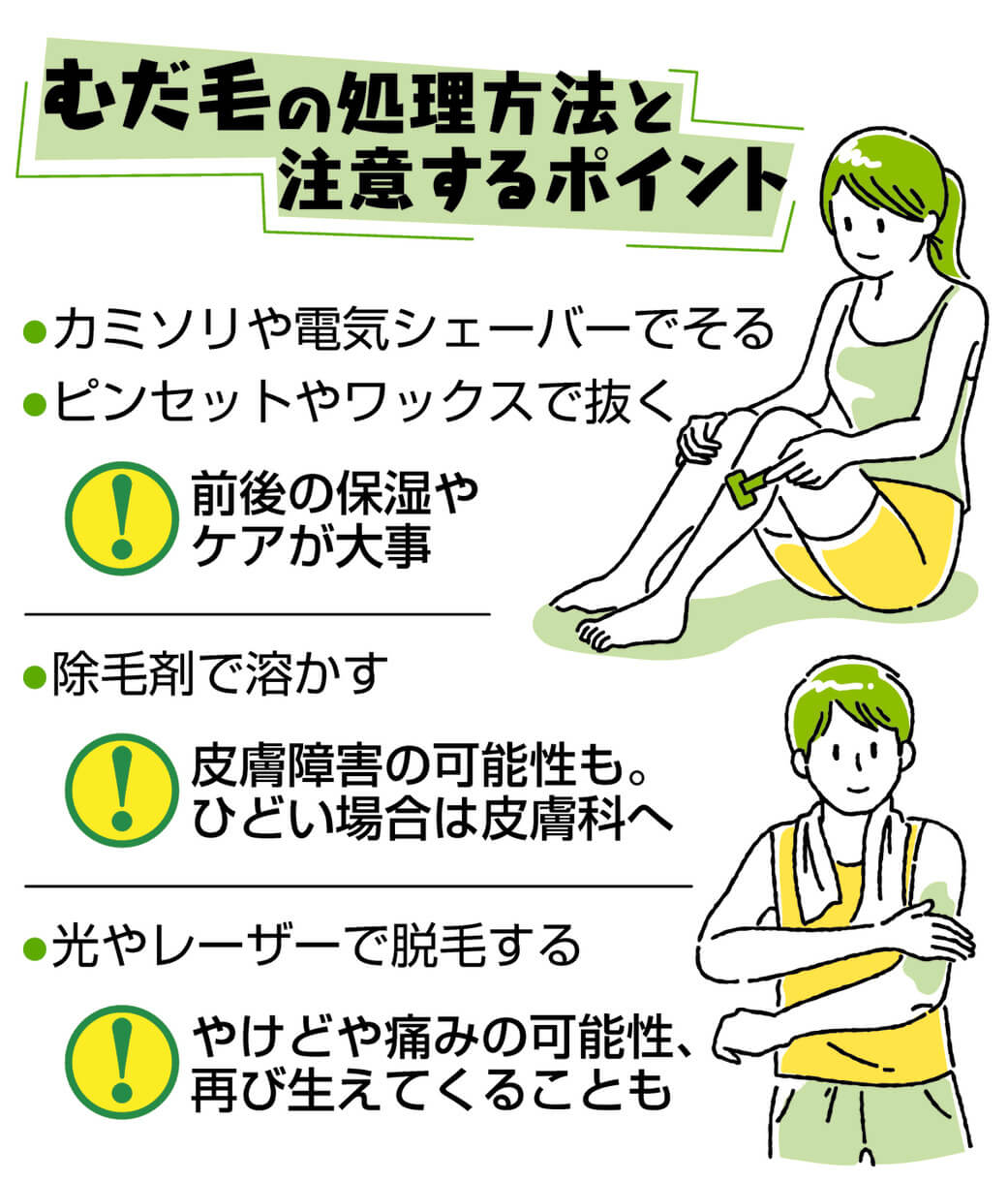 鼻毛ワックス脱毛の頻度は？定期的に抜いた方が良い理由 | 鼻毛にまつわるエトセトラ｜サボテンノーズワックス