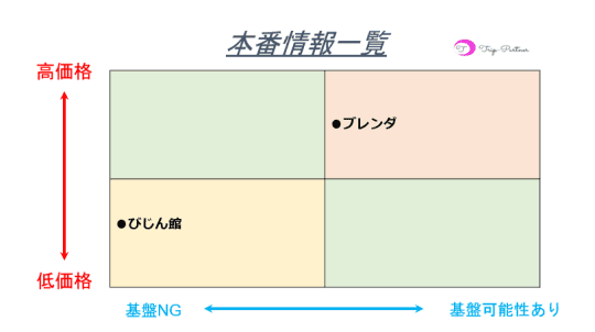 最新版】新大阪の人気ホテヘルランキング｜駅ちか！人気ランキング