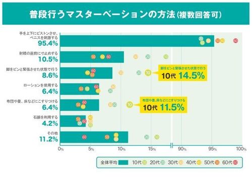 時間内発射無制限】とは？ 実際どれぐらいハードなプレイなの？ | シンデレラグループ公式サイト