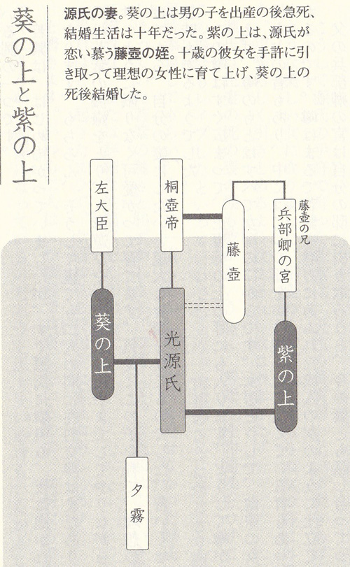 なんて素敵にジャパネスク 人妻編 6|白泉社