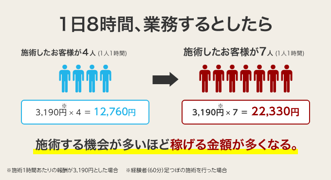 りらくる】裏技最安値料金で予約する｜60分2,000円｜90分3000円クーポン・特割・激安 |  【公式】オツカレ！（手もみ）各務原市60分2,000円リラクゼーションマッサージ店｜もみほぐし