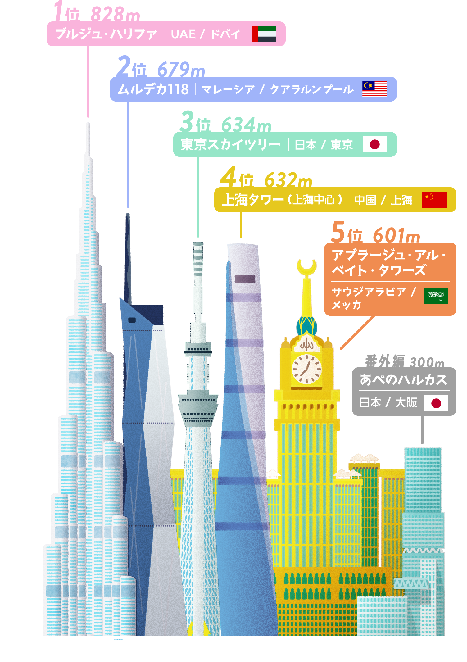 BURJ TOKYO(ブルジュ トウキョウ)キャバクラ男性求人 港区六本木