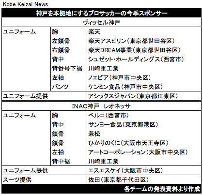 ニュース : 【11/16(土) vs.東京NB 5,000人動員プロジェクト実施のお知らせ】