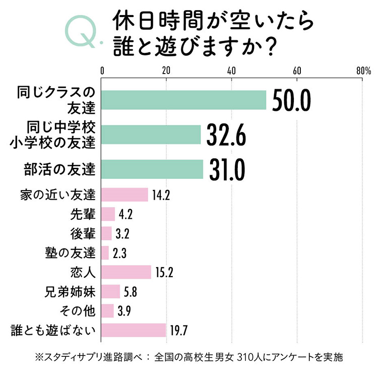 高校生におすすめのおうちデートの過ごし方11選！初キス・初エッチはあり？