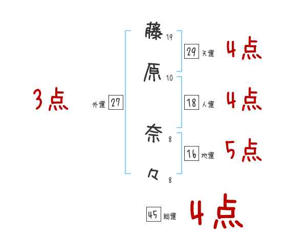 国際観光学部 塩路研究室２年生が国立民族学博物館を見学 その２｜塩路 有子｜阪南大学