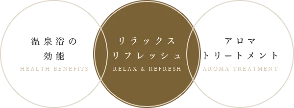 ティヨール】リラクゼーションサロン｜大阪東京を中心にマッサージ・エステで人気