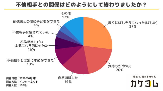 匿名300名に本音を聞きました】浮気・不倫相手に贈ったことがあるプレゼントランキングと、その反応や理由とは… | 株式会社ウェブギフトのプレスリリース