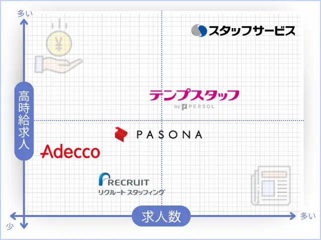 アイビーエスアウトソーシングってどんな派遣会社？評判・口コミを登録者に聞いてみた