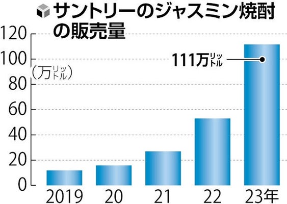 お茶割の新しいスタンダード?「JJ」というお酒が今バズっているらしい | マイナビニュース