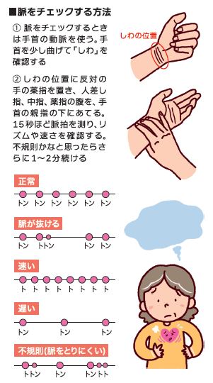 心不全 | 症状・部位から診療科を探す |