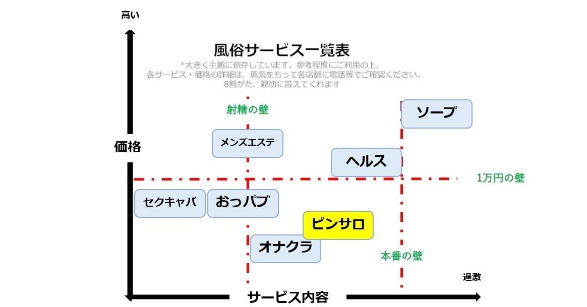 風俗嬢が解説】ソープランドとは？ヘルスとの違い・給料・流れが10分でわかる！｜ココミル