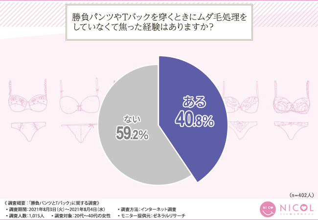 履き心地◎】Tバックショーツのおすすめ人気ランキング22選｜ヒップラインをきれいに見せる3種類からピックアップ - Best