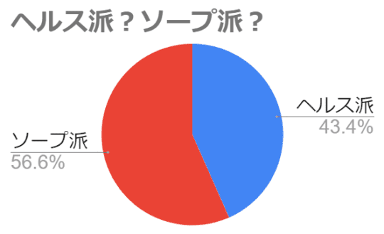 第58回『ソープでウケる体型』｜熟女・人妻の風俗求人＆高収入バイト探しは【うれせん求人】