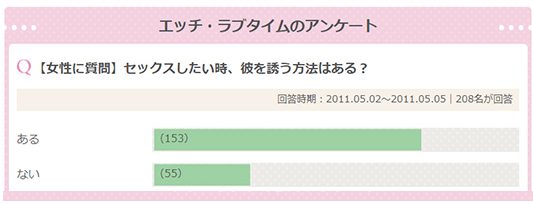 知らない人が多い？ 女性が「イク」時のサイン／ビッチ先生が教える一緒に気持ちよくなれるセックス講座⑦ | ダ・ヴィンチWeb