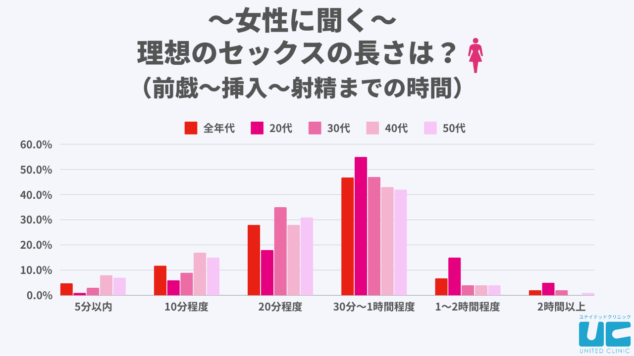 セックスが好きな女性の見分け方25選【淫乱女の特徴】 | 恋メモH