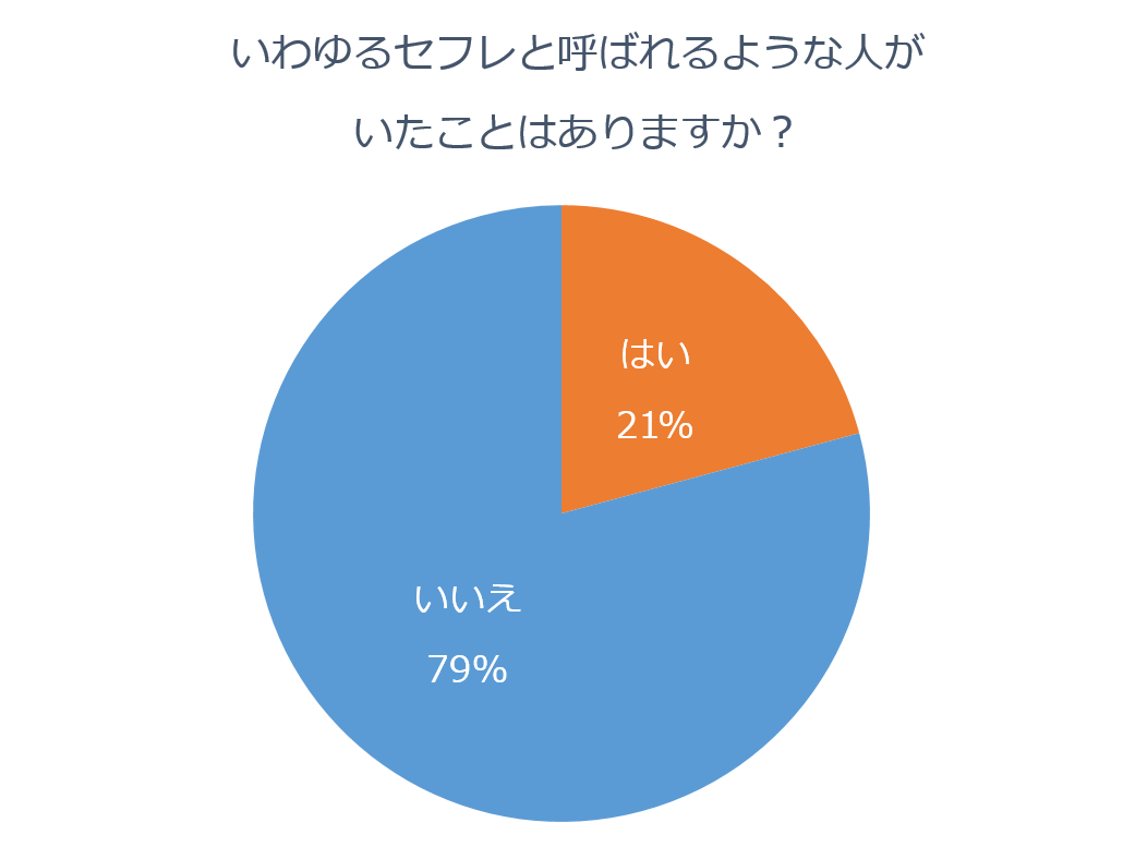 30代のセフレは落ち着きと大人のテクニックや熟れた身体に期待