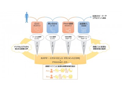 口コミ・評判】ラプラス荻窪 | 東京都杉並区清水 -