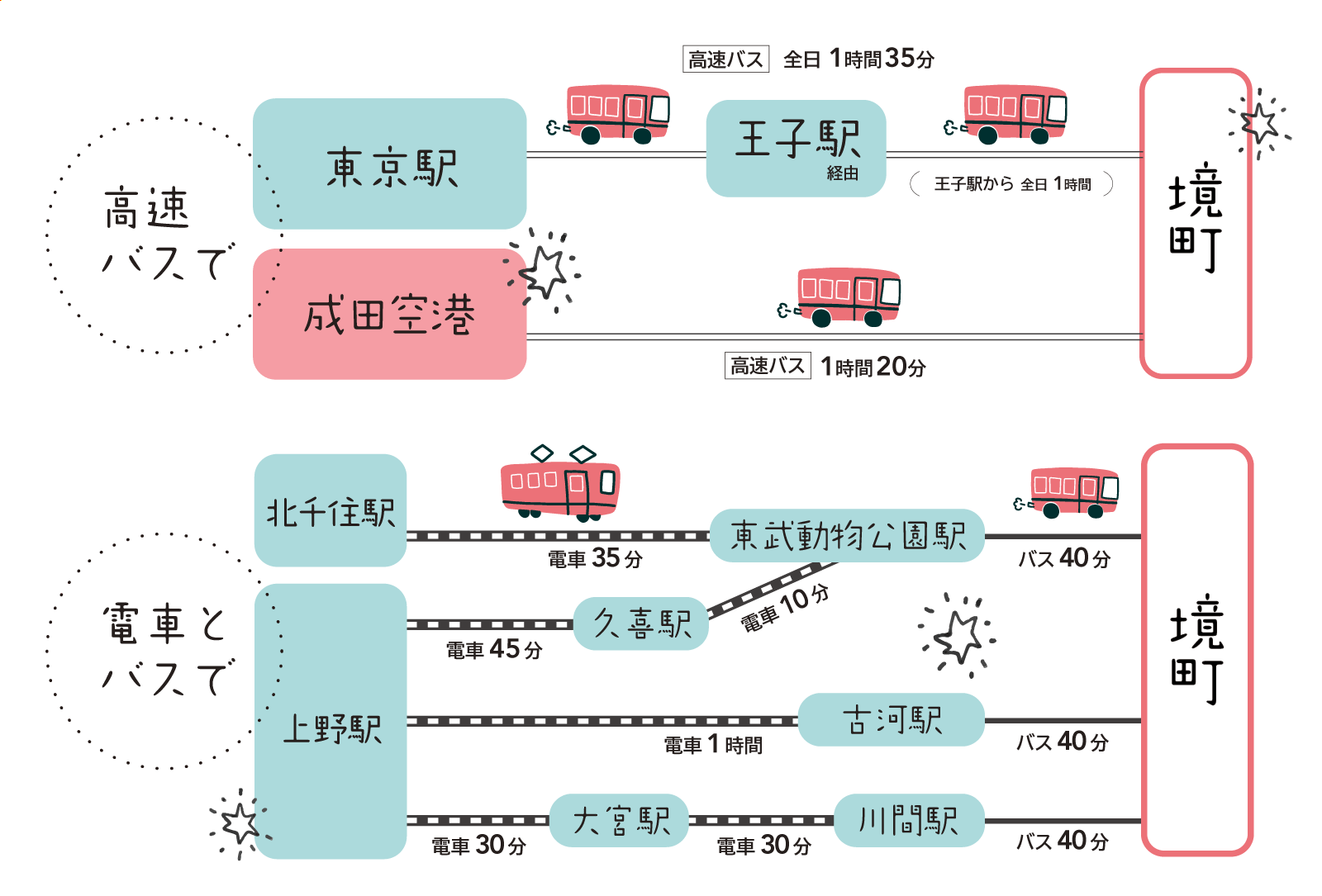 境町駅に近いおすすめホテル・旅館 【Yahoo!トラベル】