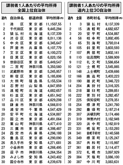 旭川市(北海道)の50歳代活躍中の求人情報 | 40代・50代・60代（中高年、シニア）のお仕事探し(バイト・パート・転職)求人ならはた楽求人ナビ