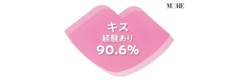 女の子がもっと気持ちよくなれるセックスの体位7選♡ 特徴やコツを解説！ |