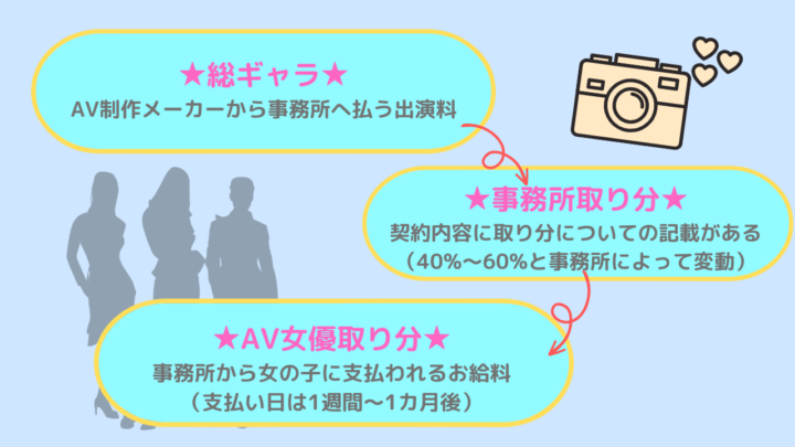 元人気AV女優・佐倉絆が明かす“AV女優と付き合う方法”「新宿で〇〇をすればワンチャンあるかも」 « 日刊SPA!