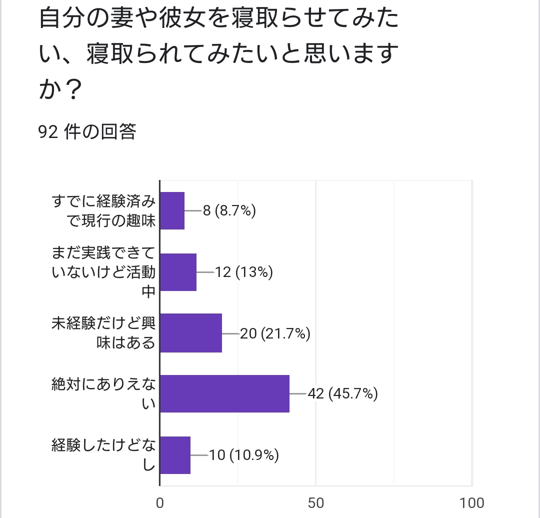 NETORASE FANTASY ～伝説の英雄は妻を寝取られたい～ネトラセファンタジーデンセツノエイユウハツマヲネトラセタイ【買取価格 800円】