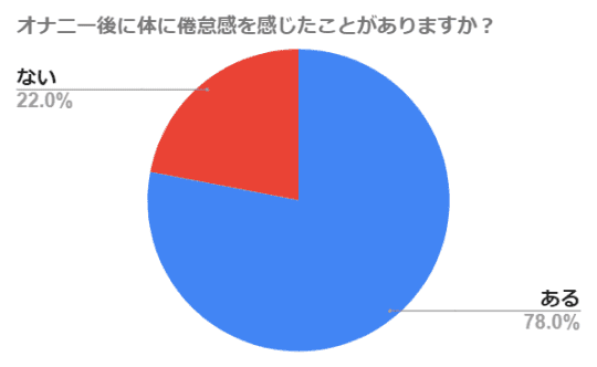 モテる人材」になれる、テストステロンを高める筋トレとは | ニュース3面鏡 |