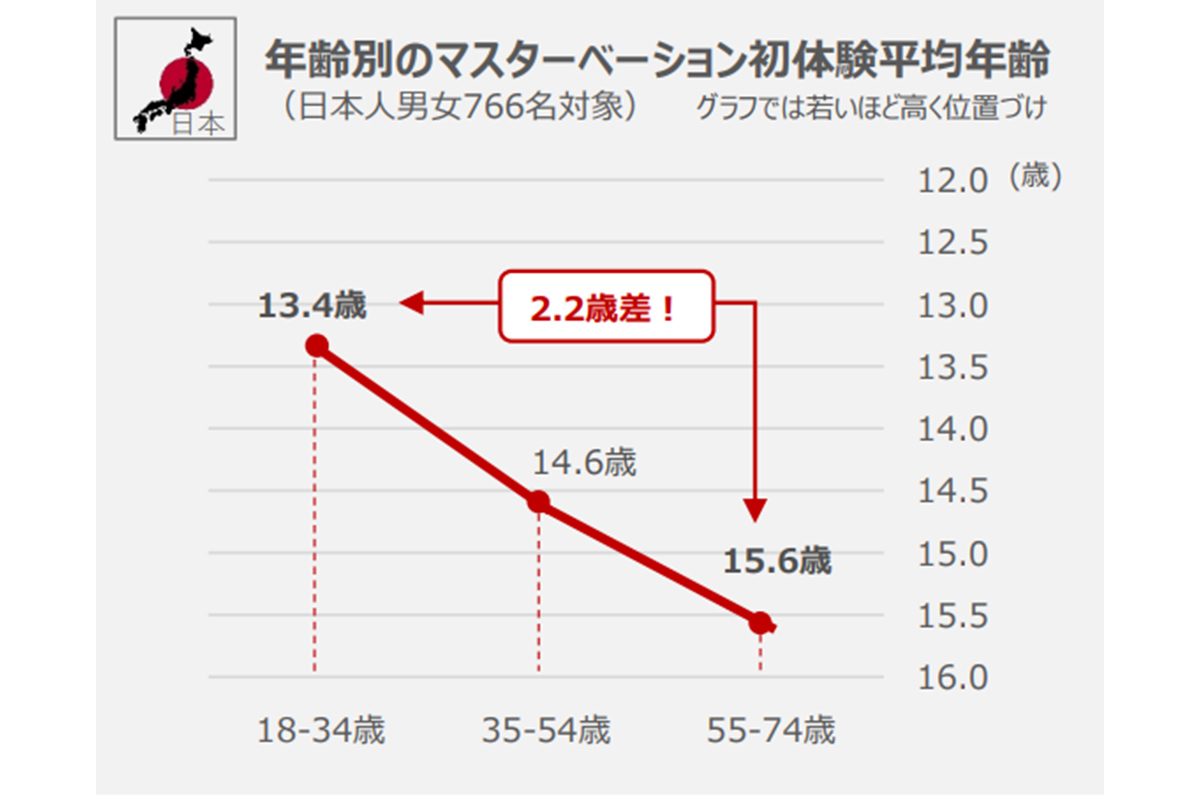 女性はオナニーしている？ イクためのやり方・グッズも紹介【医師監修】 ｜ iro iro