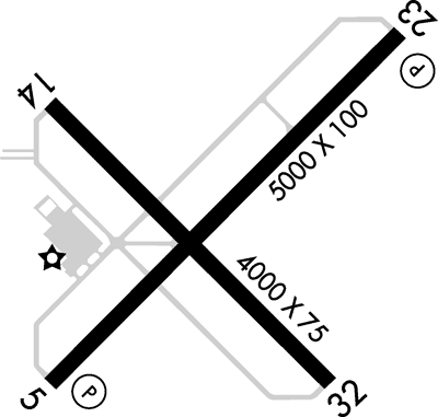 Kobe Airport and Sightseeing Spots