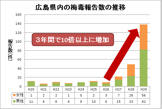 なつ(34) Excellent Royal 広島市