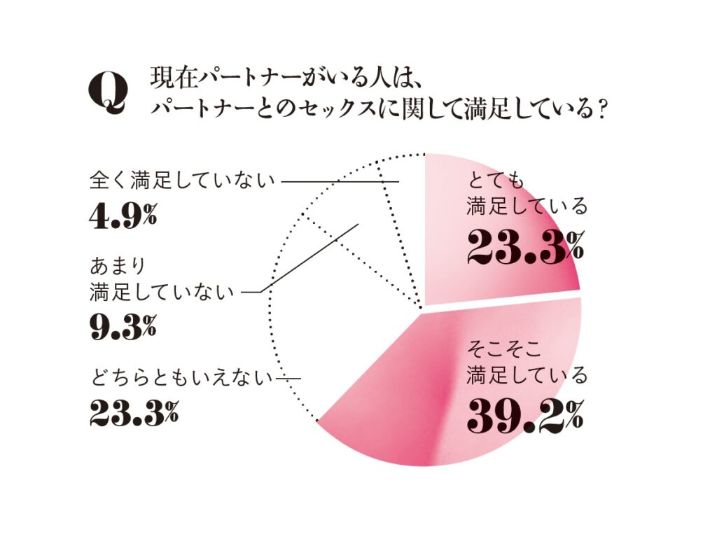 性と恋愛 2021 ー避妊・性感染症予防の本音ー