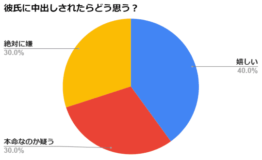 カノジョの親友を堕としてセフレの関係になって中だしセックスしまくりました。 | Media Clip