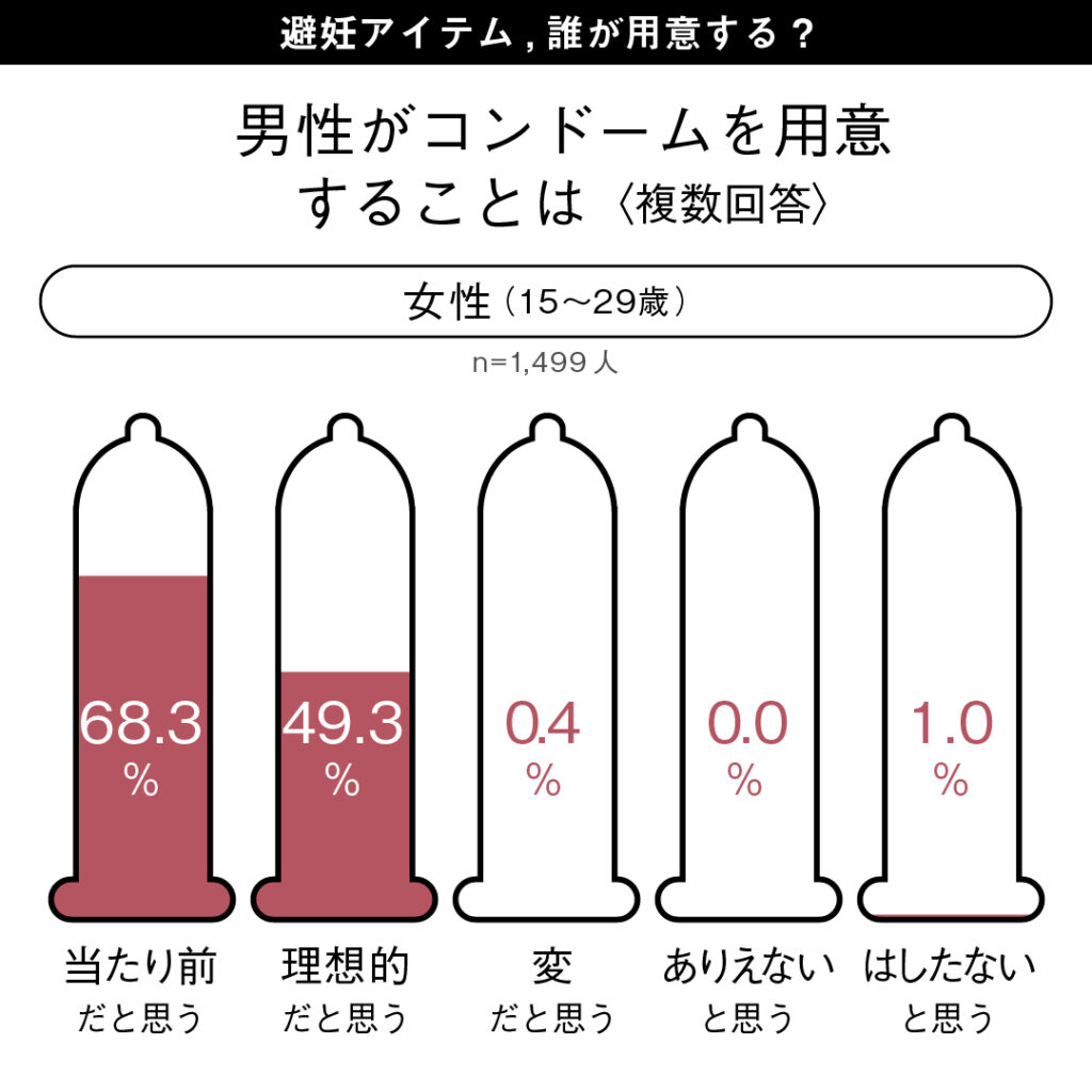 女性のセックスは「学ぶこと」で「気持ちよく」なっていくもの。受け身ばかりなら「セックスレスへの道」まっしぐら